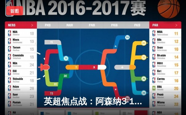 英超焦点战：阿森纳3-1力克曼联，萨卡传射建功锁定胜局