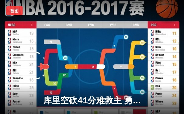 库里空砍41分难救主 勇士加时惜败掘金 季后赛悬念再起